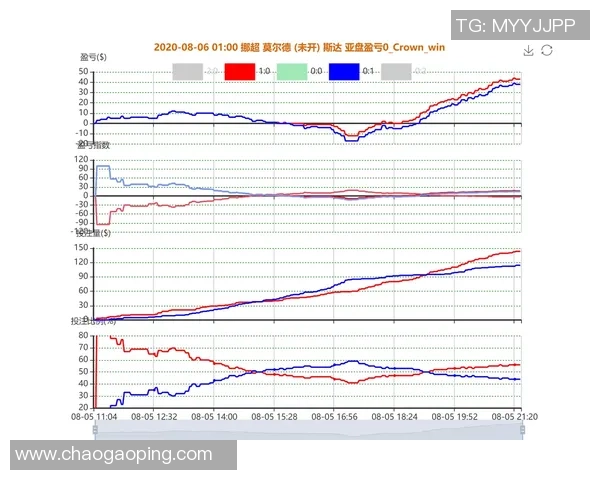 斯达与莫尔德的精彩对决结果揭晓赛季走势引发关注